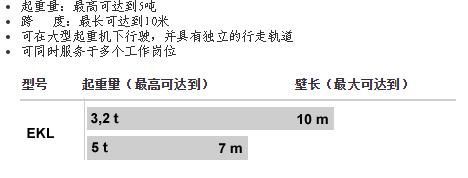 單梁壁行起重機